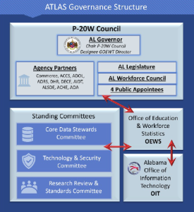 ATLAS - Governance Structure graphic